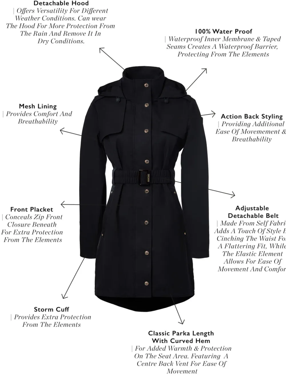 Women Holland Cooper Coats>Rosedale Waterproof Parka